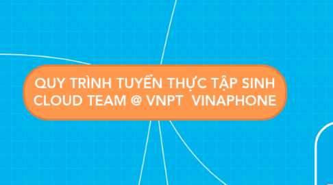 Mind Map: QUY TRÌNH TUYỂN THỰC TẬP SINH CLOUD TEAM @ VNPT  VINAPHONE