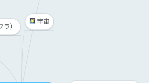 Mind Map: 全ての中心:お子さま