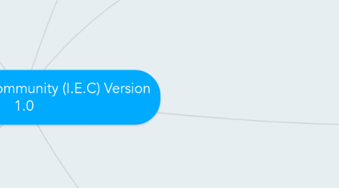 Mind Map: Infinite Equity Community (I.E.C) Version  1.0