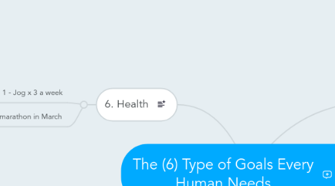 Mind Map: The (6) Type of Goals Every Human Needs