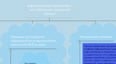 Mind Map: Інформатизація суспільства – це глобальний соціальний процес!