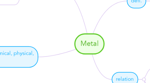 Mind Map: Metal