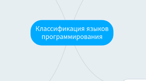 Mind Map: Классификация языков программирования