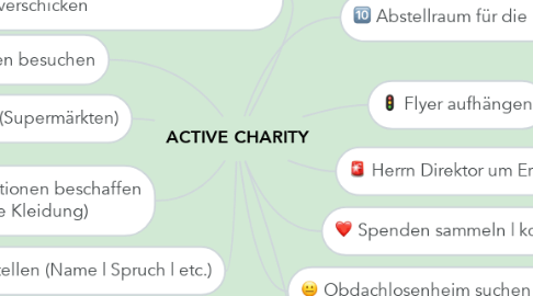 Mind Map: ACTIVE CHARITY