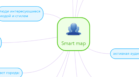 Mind Map: Smart map