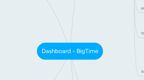 Mind Map: Dashboard - BigTime