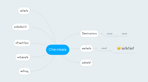 Mind Map: Charmbala