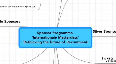 Mind Map: Sponsor Programma  'Internationale Masterclass' 'Rethinking the future of Recruitment'