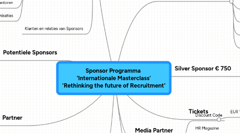 Mind Map: Sponsor Programma  'Internationale Masterclass' 'Rethinking the future of Recruitment'