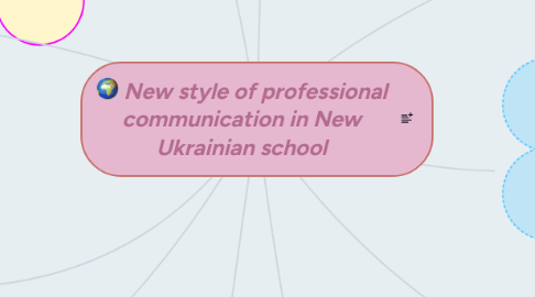 Mind Map: Мовний матеріал