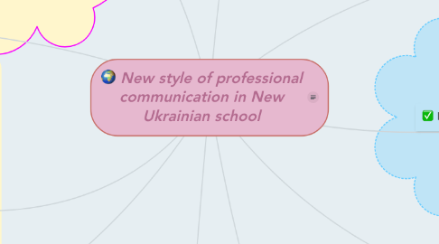 Mind Map: New style of professional communication in New Ukrainian school