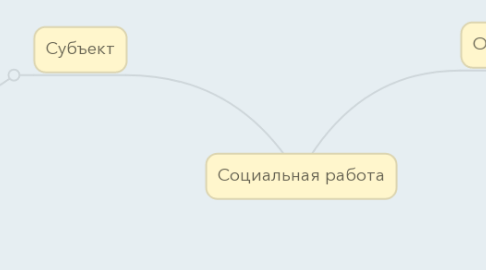 Mind Map: Социальная работа