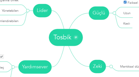 Mind Map: Tosbik