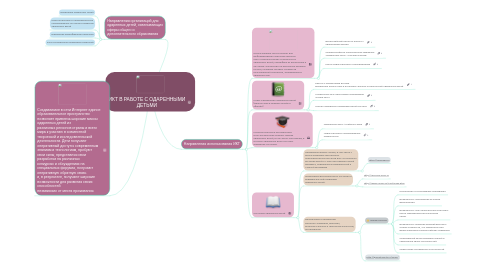 Mind Map: ИКТ В РАБОТЕ С ОДАРЕННЫМИ ДЕТЬМИ