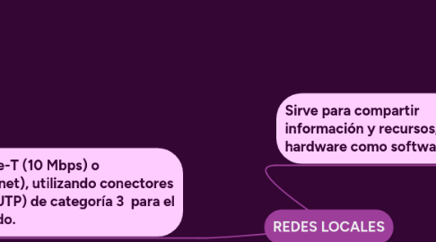 Mind Map: REDES LOCALES