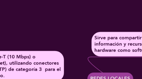 Mind Map: REDES LOCALES