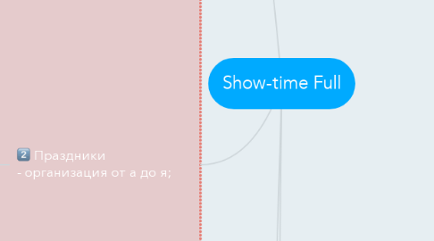 Mind Map: Show-time Full