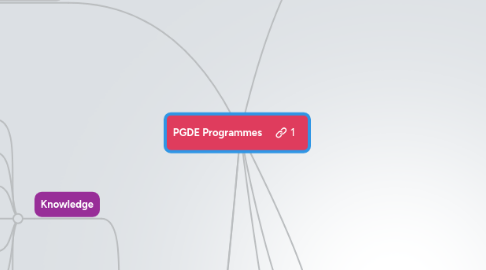 Mind Map: PGDE Programmes