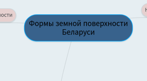 Mind Map: Формы земной поверхности Беларуси