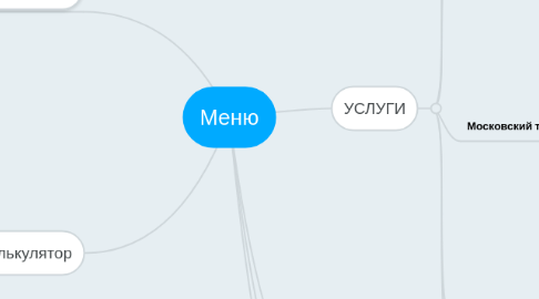 Mind Map: Меню