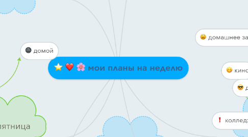 Mind Map: мои планы на неделю