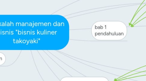 Mind Map: makalah manajemen dan bisnis "bisnis kuliner takoyaki"