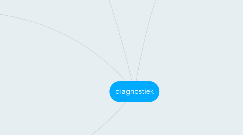 Mind Map: diagnostiek