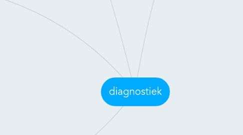 Mind Map: diagnostiek