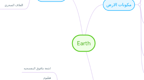 Mind Map: Earth