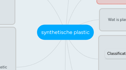 Mind Map: synthetische plastic