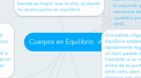 Mind Map: Cuerpos en Equilibrio