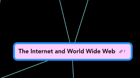 Mind Map: The Internet and World Wide Web