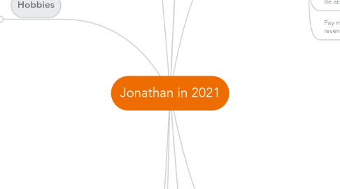 Mind Map: Jonathan in 2021