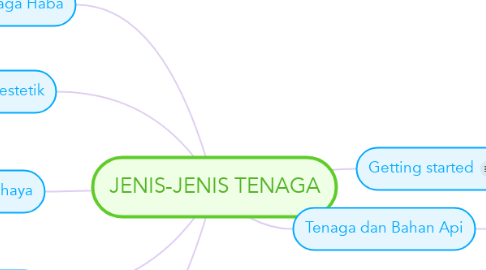 Mind Map: JENIS-JENIS TENAGA