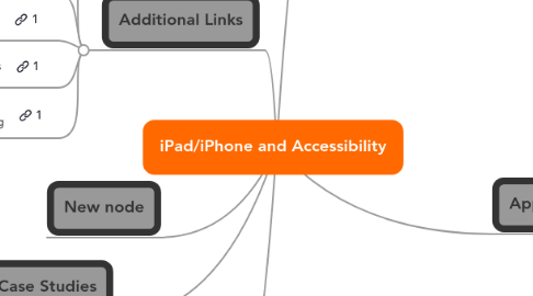 Mind Map: iPad/iPhone and Accessibility