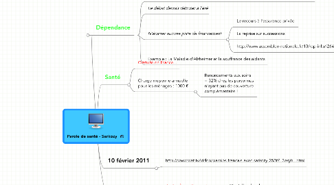 Mind Map: Parole de santé - Sarkozy