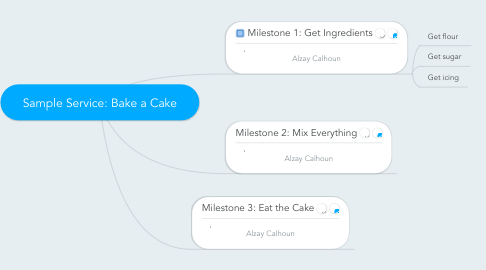 Mind Map: Sample Service: Bake a Cake