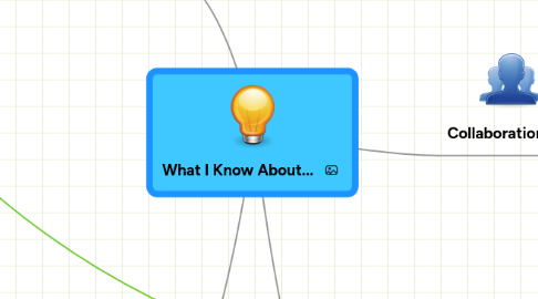 Mind Map: What I Know About...