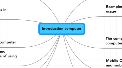 Mind Map: Introduction computer