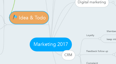 Mind Map: Marketing 2017