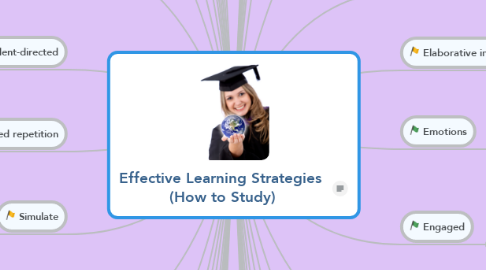 Mind Map: Effective Learning Strategies  (How to Study)