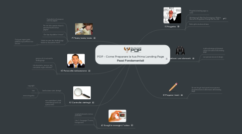 Mind Map: POP - Come Preparare la tua Prima Landing Page **Passi Fondamentali**