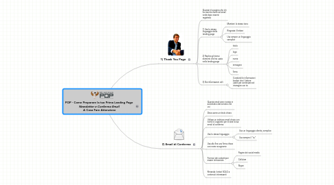 Mind Map: POP - Come Preparare la tua Prima Landing Page  *Newsletter e Conferma Email*  **A Cosa Fare Attenzione**