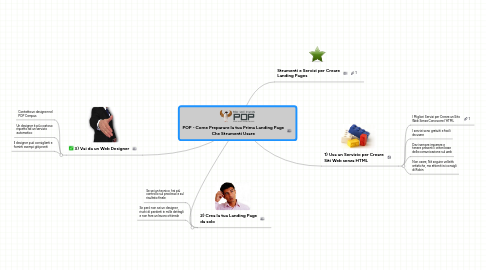 Mind Map: POP - Come Preparare la tua Prima Landing Page **Che Strumenti Usare**