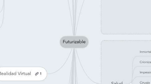 Mind Map: Futurizable