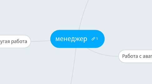 Mind Map: менеджер