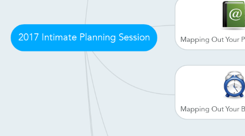 Mind Map: 2017 Intimate Planning Session