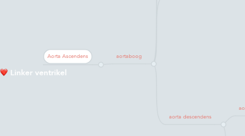 Mind Map: Linker ventrikel