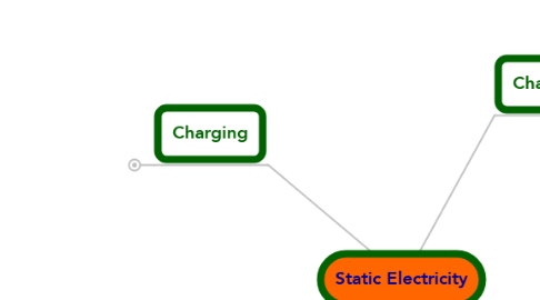 Mind Map: Static Electricity