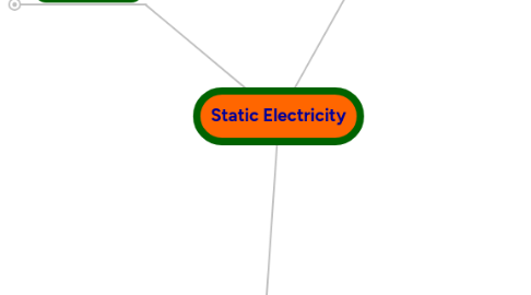 Mind Map: Static Electricity